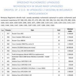 Pakiet urządzeń sieciowych – przetarg 17.09.2025 g.14:30