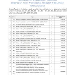 Ruchomości – m.in. wózki widłowe – 04.11.2025 g.14:30