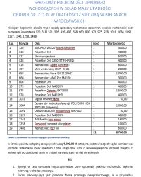 Pakiet 21 sztuk urządzeń audio-video – przetarg 04.12.2025 g.15:00