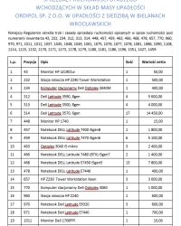Pakiet komputerowy (245 sztuk): notebooki, komputery stacjonarne, monitory, klawiatury, myszki – przetarg 04.12.2025 g.14:30