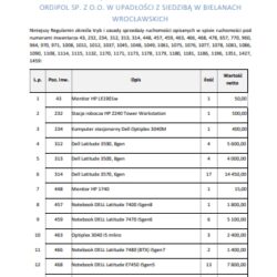 Pakiet komputerowy (247 sztuk): notebooki, komputery stacjonarne, monitory, klawiatury, myszki PRZETARG 13.01.2025