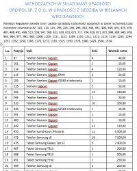 Pakiet 320 sztuk telefonów i tabletów – przetarg 04.12.2025 g.14:00