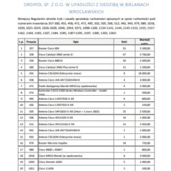 Pakiet 550 urządzeń sieciowych PRZETARG 13-01-2026