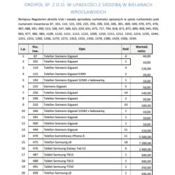 Pakiet 330 sztuk telefonów i tabletów PRZETARG 13-01-2026